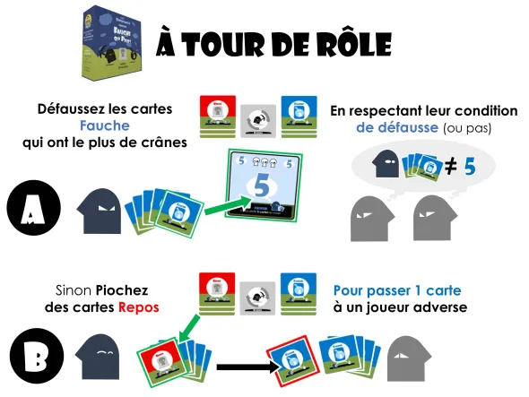 Fauche Qui Peut !