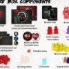Final Girl: Core Box