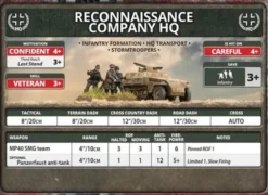Flames of War - Armoured Reconnaissance HQ Platoon
