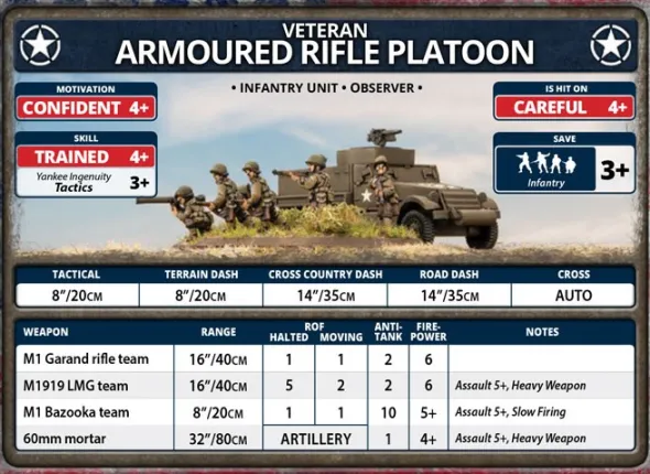 Flames of War - Armoured Rifle Platoon