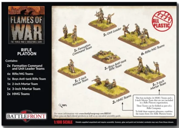 Flames of War - Blitzkrieg - BEF Rifle Platoon