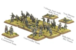 Flames of War - Blitzkrieg - Grenadier Platoon (Early)