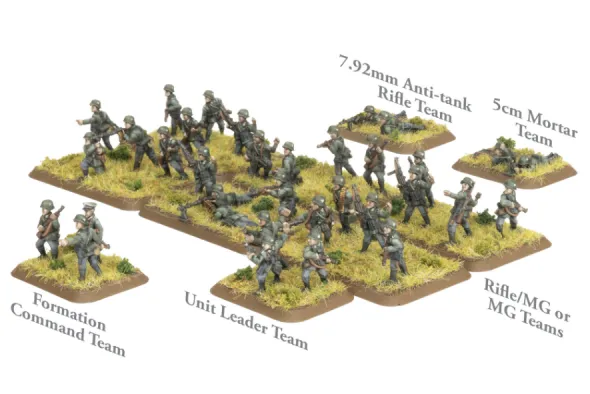 Flames of War - Blitzkrieg - Grenadier Platoon (Early)