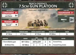 Flames of War - 7.5cm Infantry Gun Platoon
