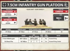 Flames of War - 7.5cm Infantry Gun Platoon