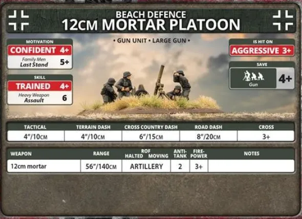 Flames of War - 12cm Mortar Platoon