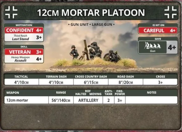 Flames of War - 12cm Mortar Platoon