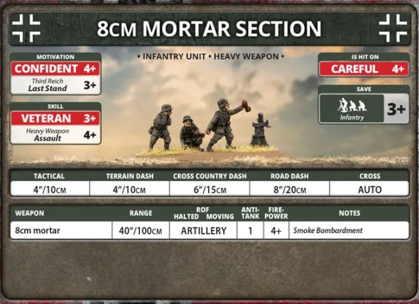Flames of War - 8cm Mortar Platoon
