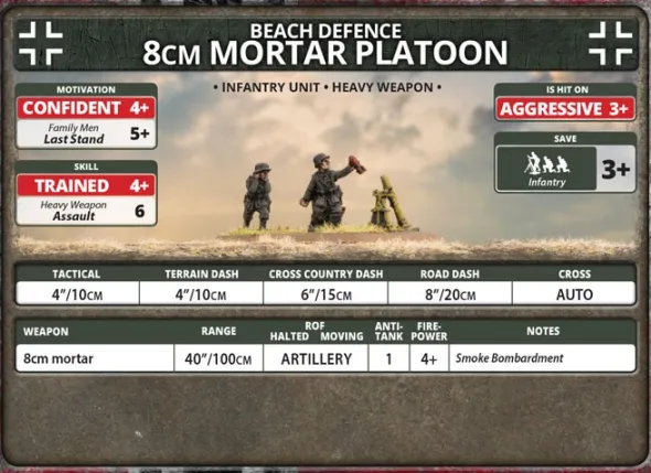 Flames of War - 8cm Mortar Platoon