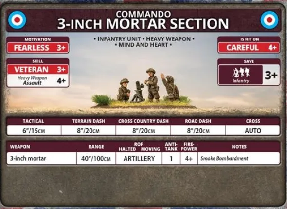 Flames of War - 3-inch Mortar Platoon