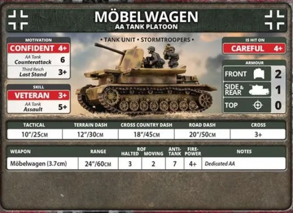 Flames of War - Möbelwagen AA Platoon