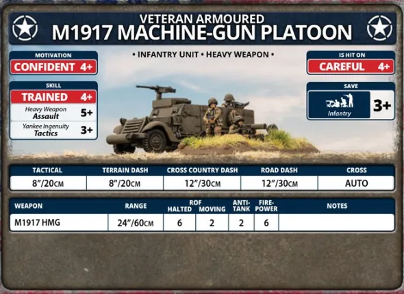 Flames of War - M1917 Machine Gun Platoon