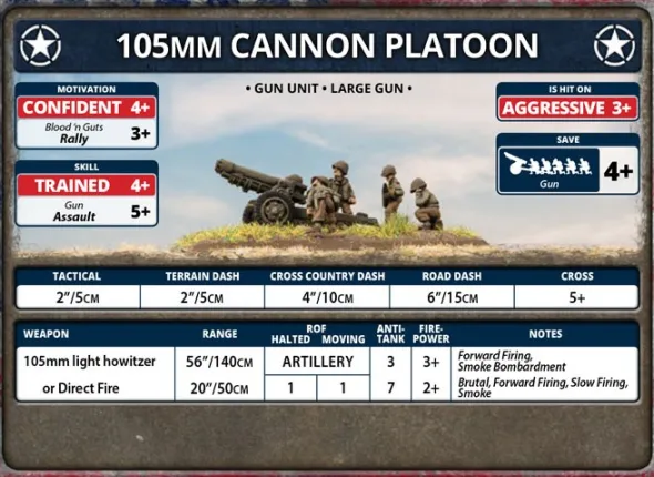 Flames of War - 105mm Cannon Platoon