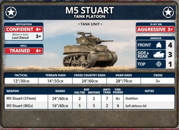 Flames of War -M5 Stuart Light Tank Platoon