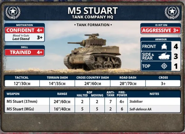 Flames of War -M5 Stuart Light Tank Platoon