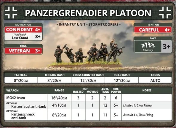Flames of War - Panzergrenadier Platoon