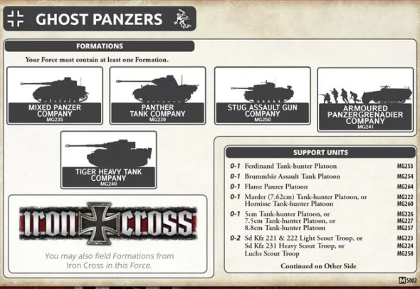 Flames of War - Panzer III (Late) Tank Platoon