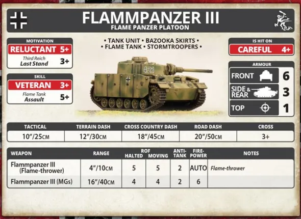 Flames of War - Panzer III (Late) Tank Platoon
