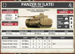 Flames of War - Panzer IV (Late) Tank Platoon