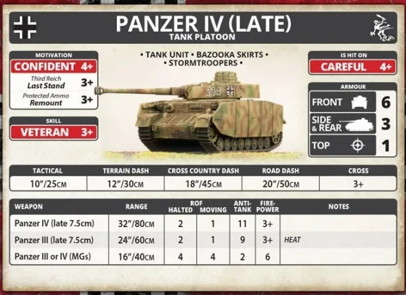 Flames of War - Panzer IV (Late) Tank Platoon