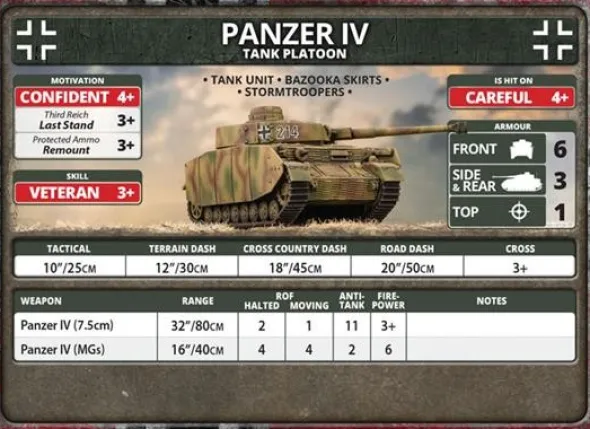 Flames of War - Panzer IV Tank Platoon