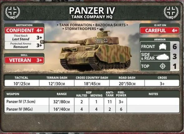Flames of War - Panzer IV Tank Platoon