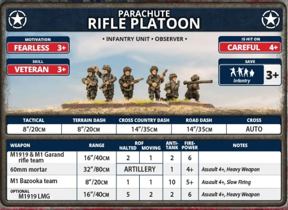 Flames of War - Parachute Rifle platoon