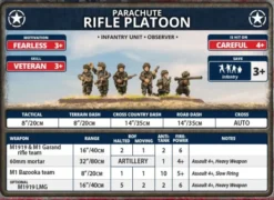 Flames of War - Parachute Rifle company