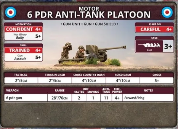 Flames of War - 6 Pdr Anti-Tank Platoon