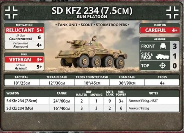 Flames of War - Puma Scout Troop