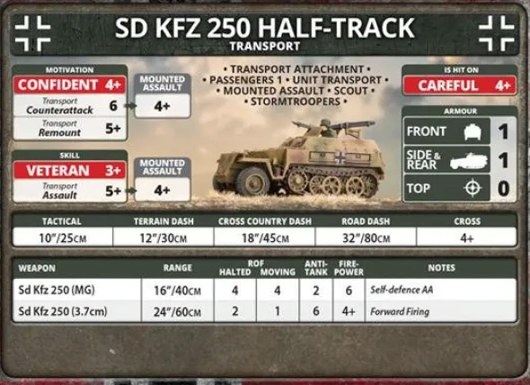 Flames of War - Sd Kfz 250 Transports