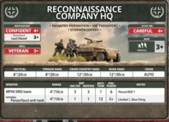 Flames of War - Sd Kfz 250 Transports
