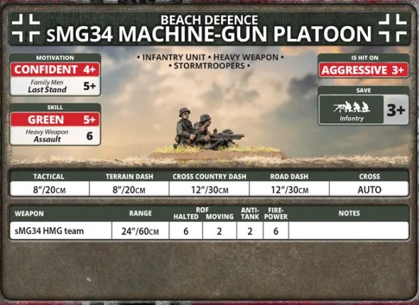 Flames of War - sMG34 Machine-gun Platoon