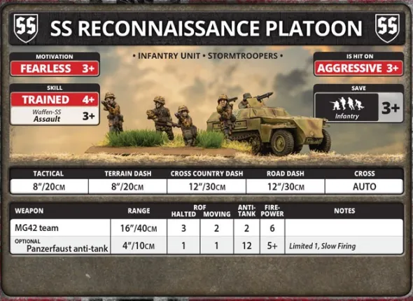 Flames of War - SS Panzergrenadier Platoon