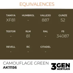 3Gen Ak Interactive - Camouflage Green