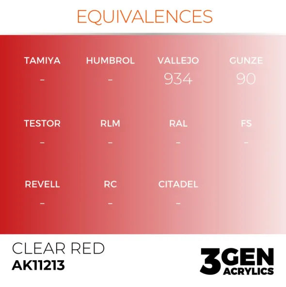 3Gen Ak Interactive - Clear Red