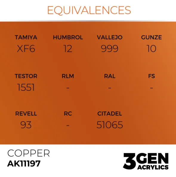 3Gen Ak Interactive - Copper