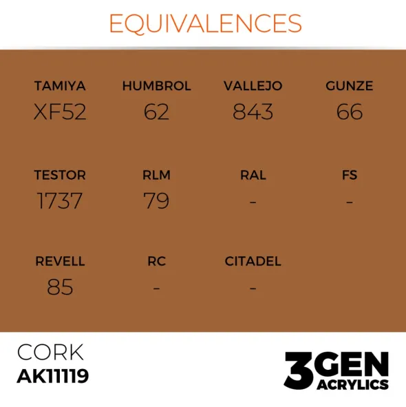 3Gen Ak Interactive - Cork