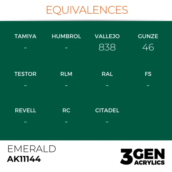 3Gen Ak Interactive - Emerald