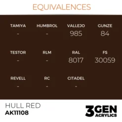 3Gen Ak Interactive - Hull Red