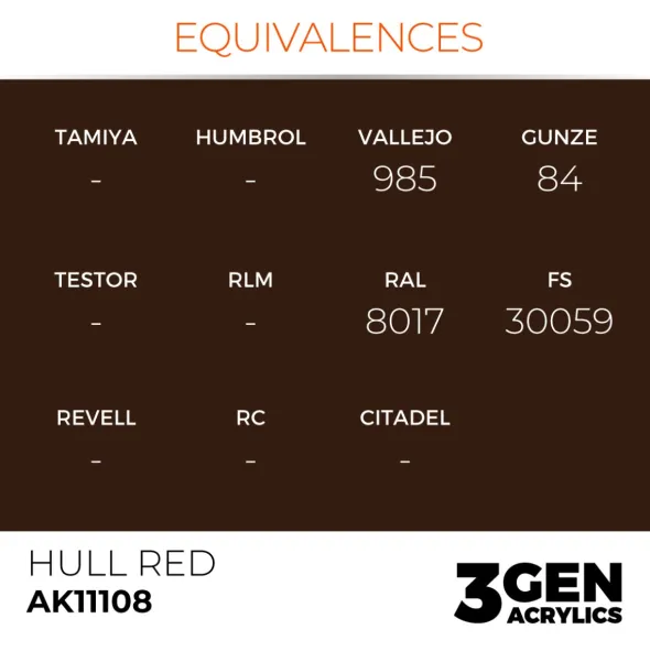 3Gen Ak Interactive - Hull Red