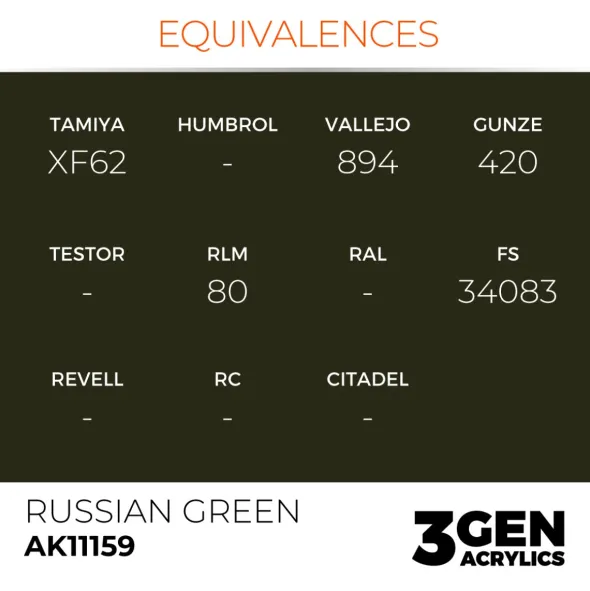 3Gen Ak Interactive - Russian Green