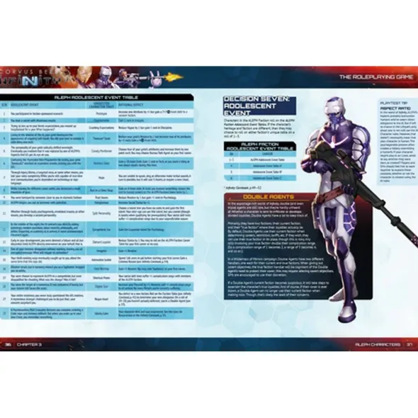 Infinity RPG - Aleph Supplement