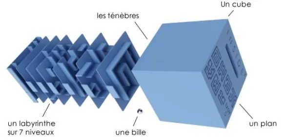 Inside Ze Cube - Easy Novice : Bleu