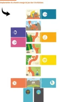 Jeu des COcréations - nouvelle édition