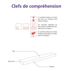 L'ABC des constructions - Tome 3