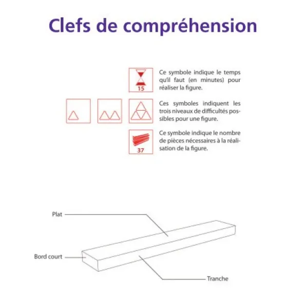 L'ABC des constructions - Tome 3