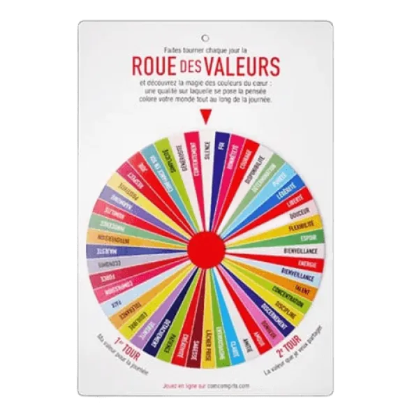 La Roue des Valeurs