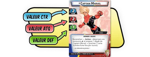 Marvel Champions : Le Jeu De Cartes