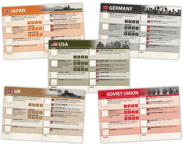 One Hour World War II